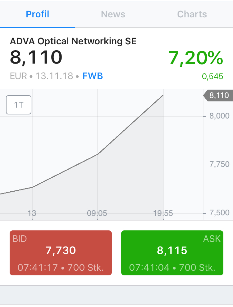 Adva ein Diamant am Investoren Himmel 1082802