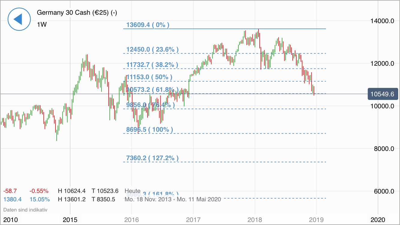 Krofitime Trading 1088622