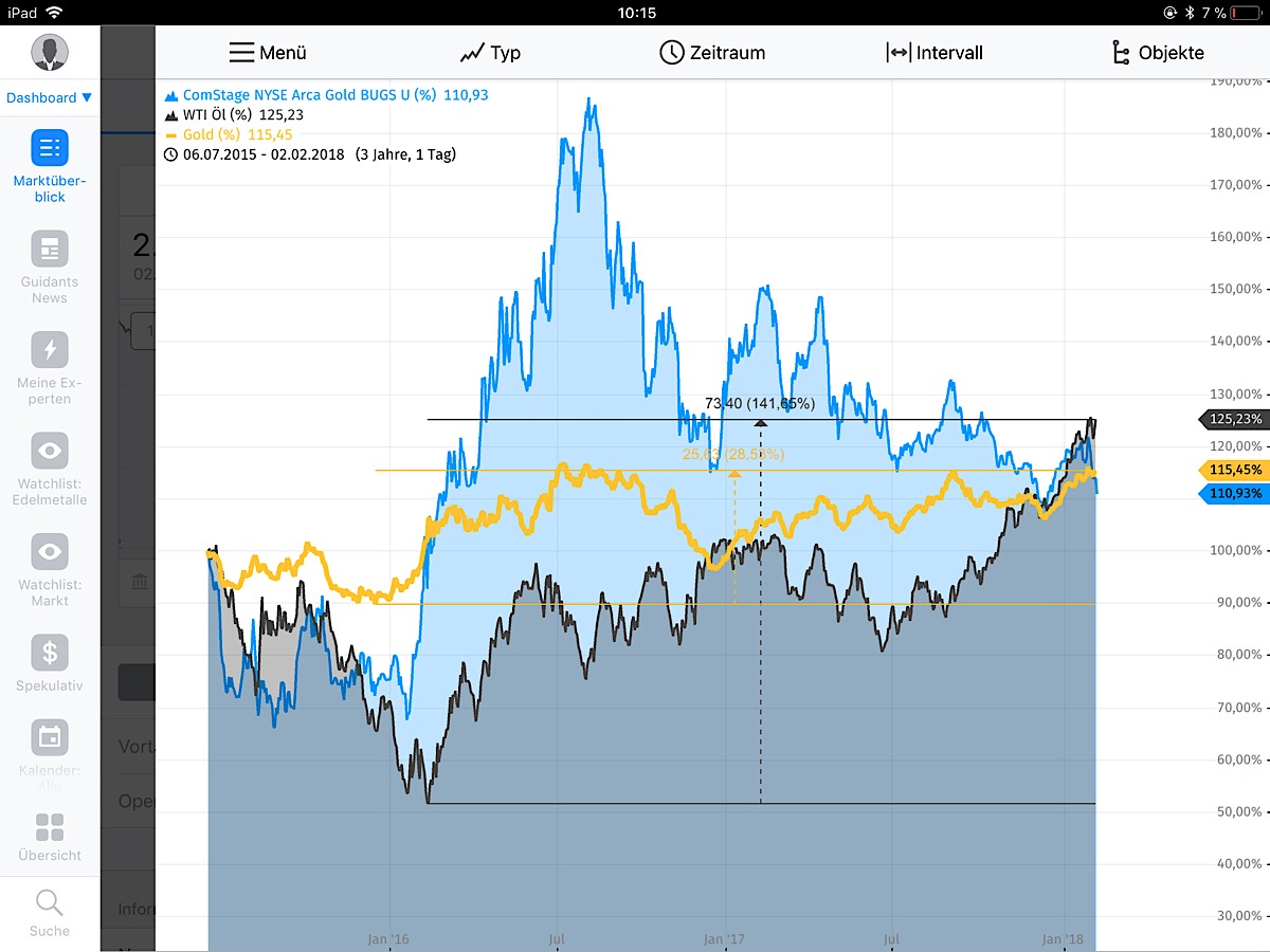 Barrick Gold 2.0 1038936