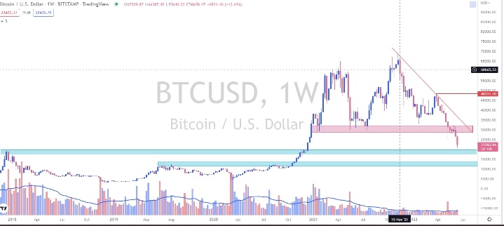 Börse ein Haifischbecken: Trade was du siehst 1319373