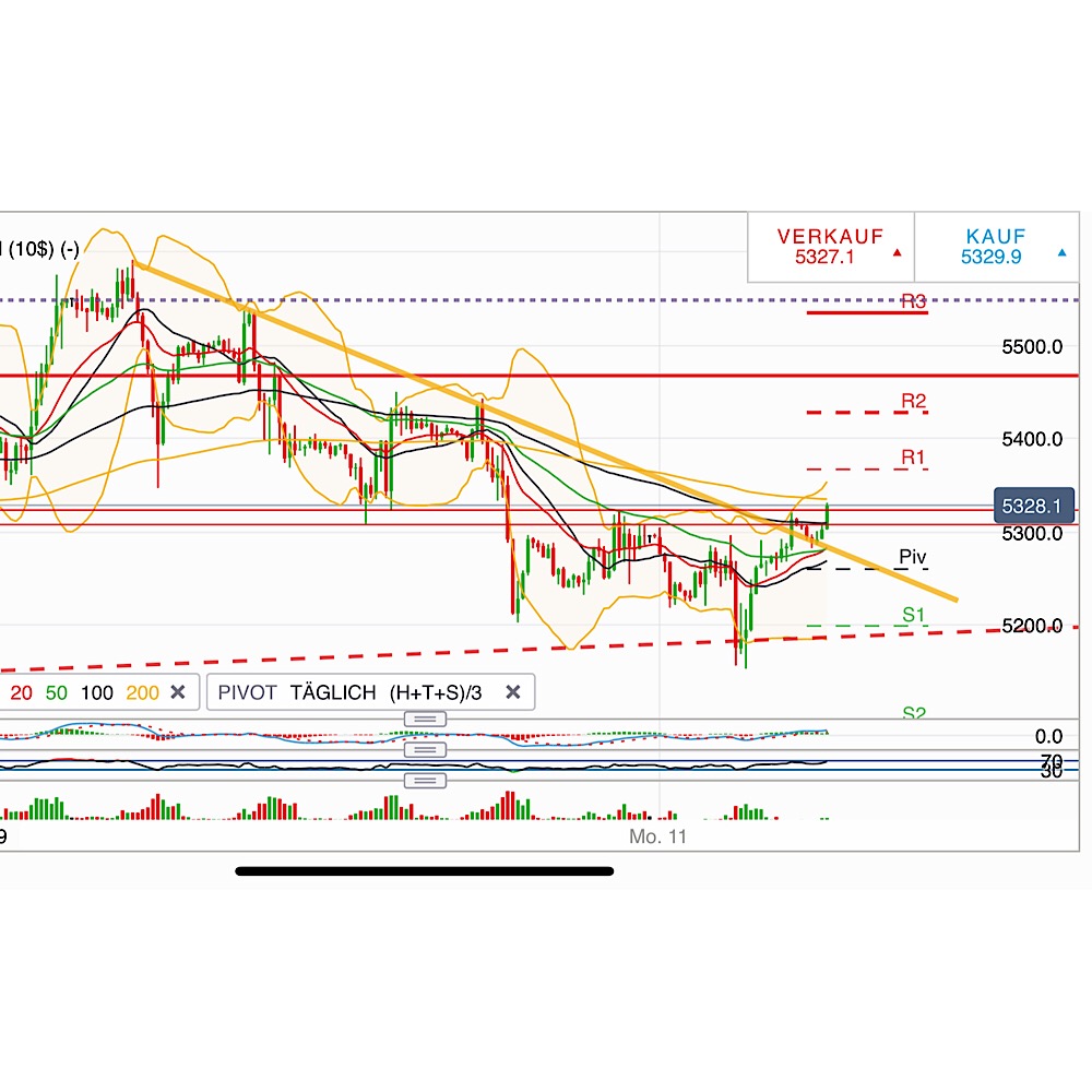 2019 QV-GDAXi-DJ-GOLD-EURUSD- JPY 1096349