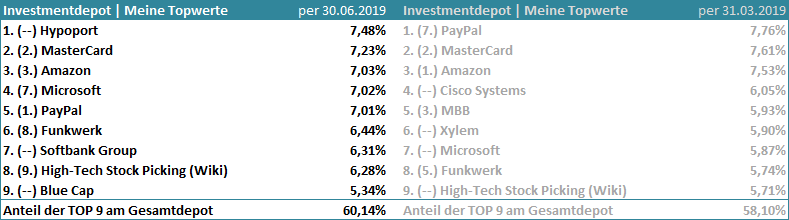 Hypoport - Kurschancen mit dem Finanzvertrieb 2.0 1130268