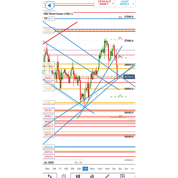 2020 QV-GDAXi-DJ-GOLD-EURUSD-JPY 1191793
