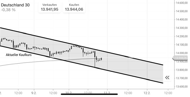 Börse ein Haifischbecken: Trade was du siehst 1232587