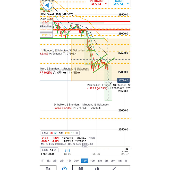 2020 QV-GDAXi-DJ-GOLD-EURUSD-JPY 1162334