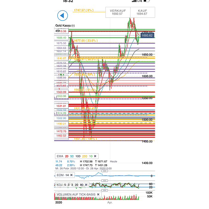 2020 QV-GDAXi-DJ-GOLD-EURUSD-JPY 1173498