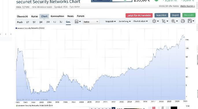 Secunet hat Potential! 1224630