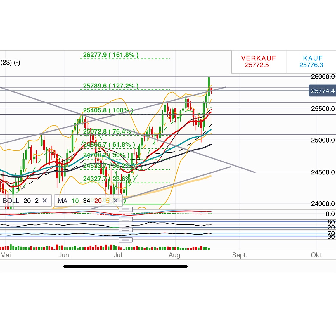 2018 QV-GDAXi-DJ-GOLD-EURUSD-JPY 1070403