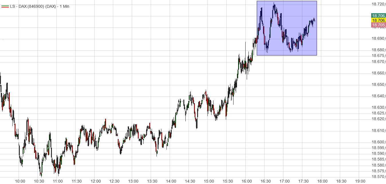 Heute im Dax, was sagen die Elliott Wellen ? 1447251