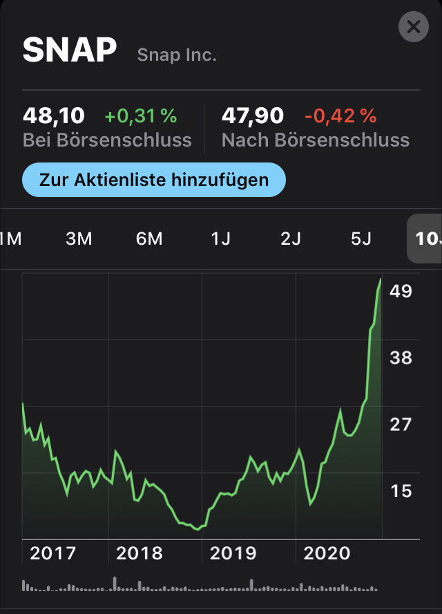 MOMO, die Story ? 1217808