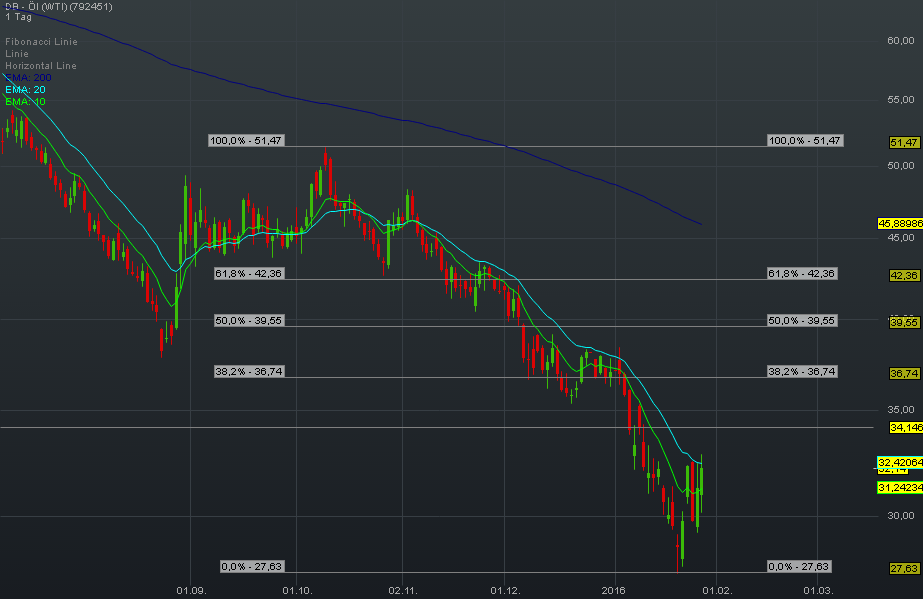 2016 QV DAX-DJ-GOLD-EURUSD-JPY 888904
