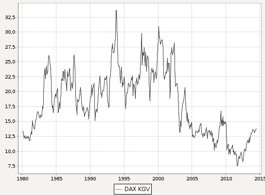 QuoVadisDax - das Original - Nachfolgethread 747045