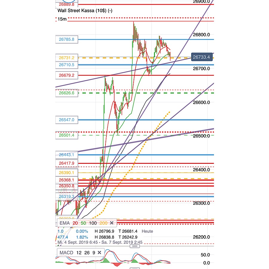 2019 QV-GDAXi-DJ-GOLD-EURUSD- JPY 1132435