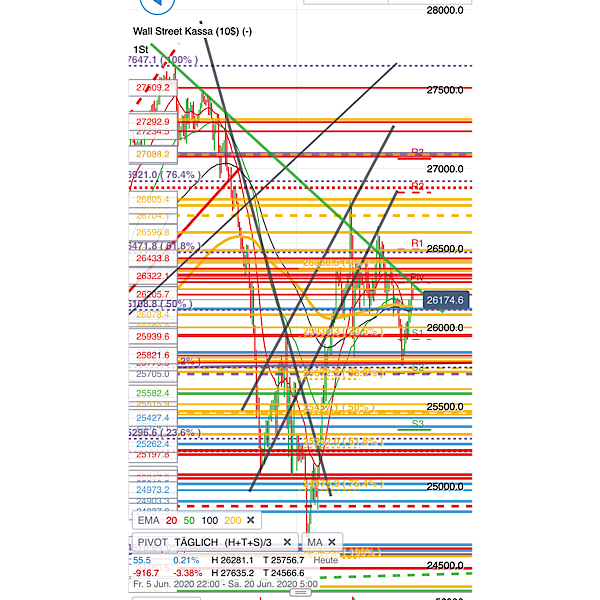 2020 QV-GDAXi-DJ-GOLD-EURUSD-JPY 1185587