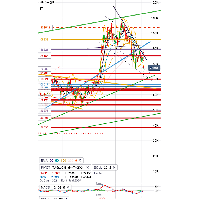 QuoVadisDax - das Original - Nachfolgethread 1477435