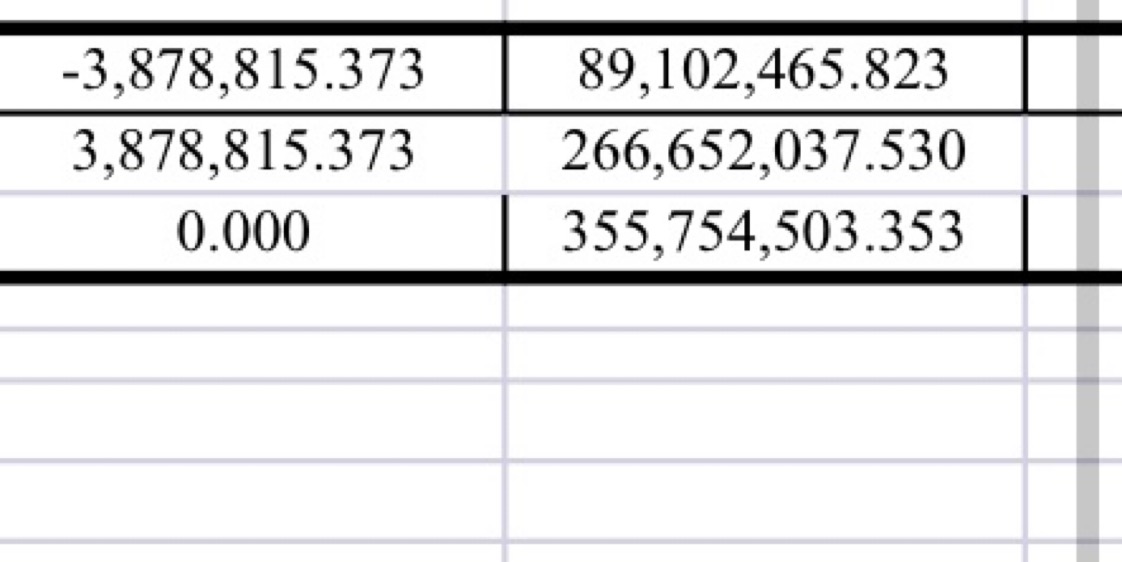 Die besten Gold-/Silberminen auf der Welt 1291074