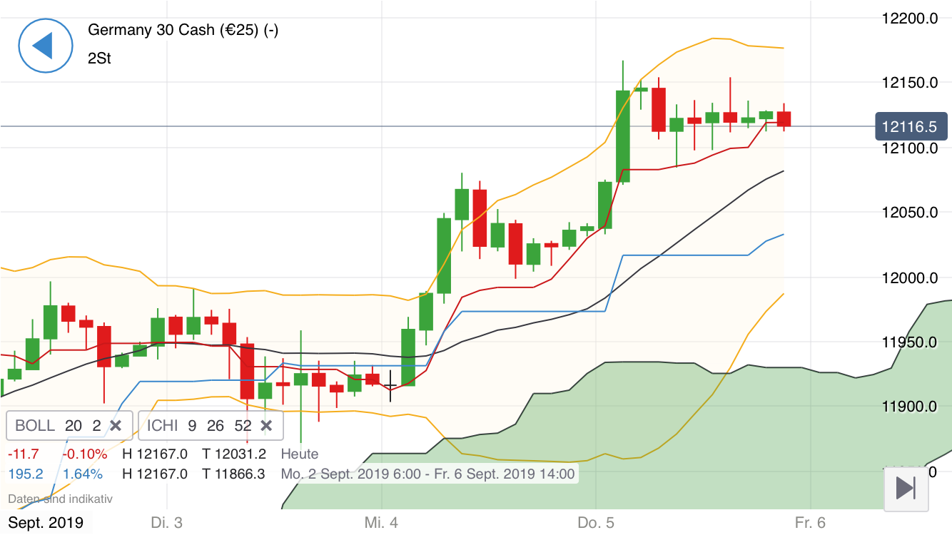 Krofitime Trading 1132390