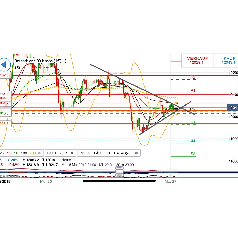 2019 QV-GDAXi-DJ-GOLD-EURUSD- JPY 1114446