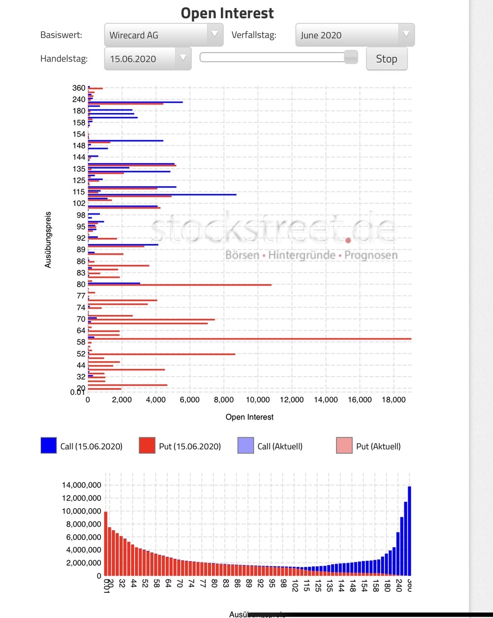 Wirecard 2014 - 2025 1185050