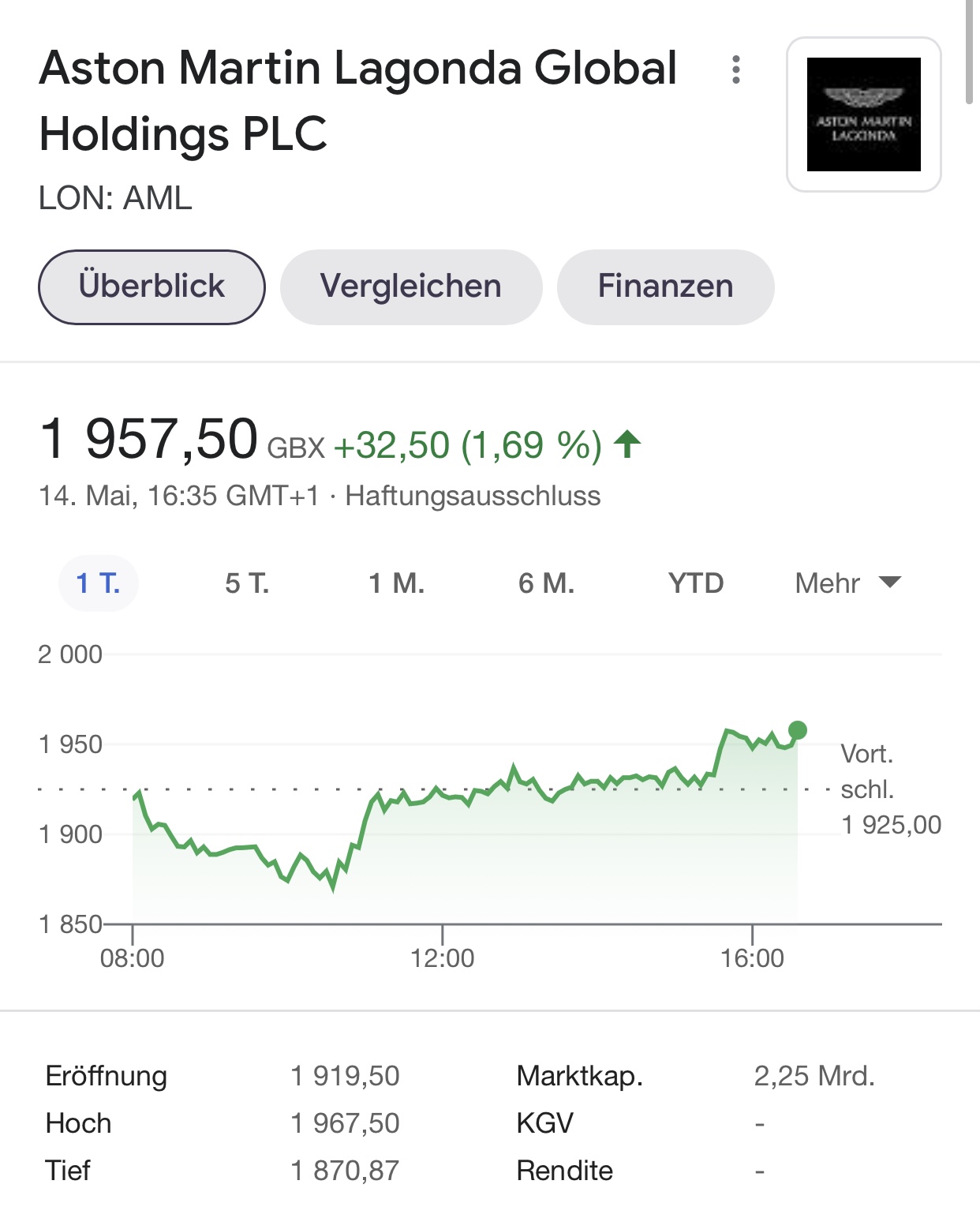 Aston Martin (WKN A2QJD4) 1252727