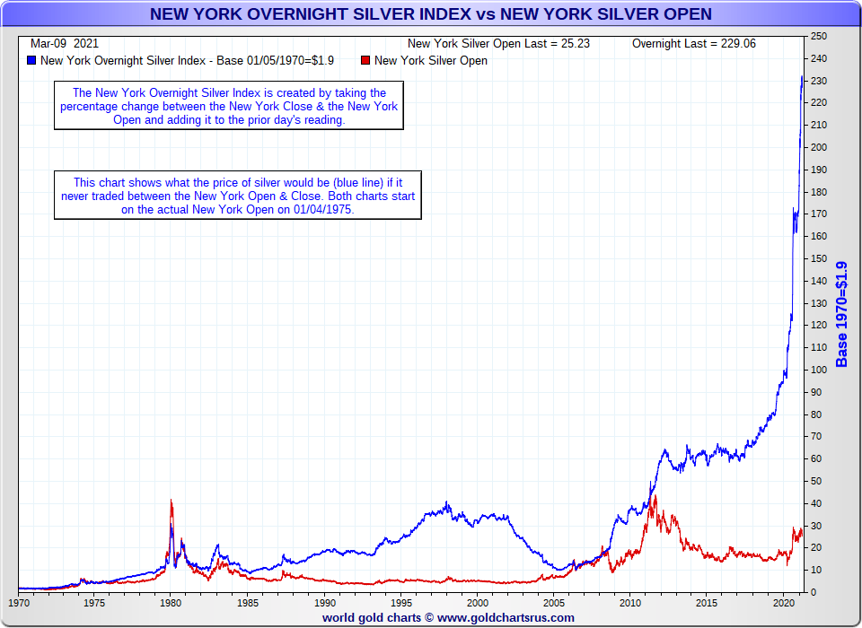Die besten Gold-/Silberminen auf der Welt 1239308