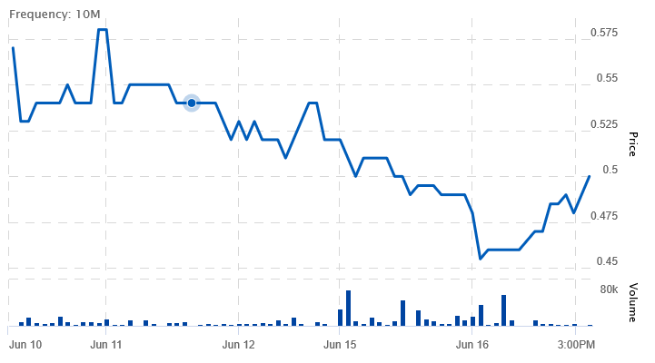 Netcents Technology Thread moderiert A2AFTK 1185288