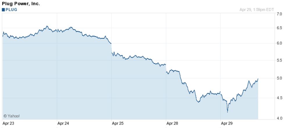 Plug Power - Brennstoffzellen 718726