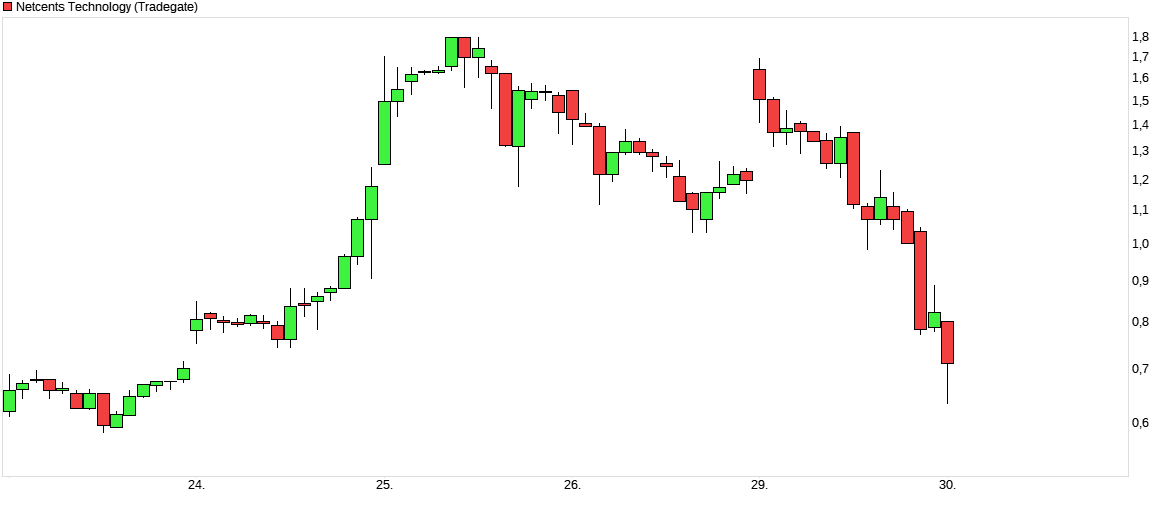 Netcents Technology Thread moderiert A2AFTK 1188105