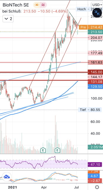 Biotech-Star BioNTech aus Mainz 1262502