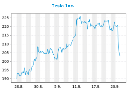 Tesla Model S 22-Jun-2012 die CHANCE 1135632