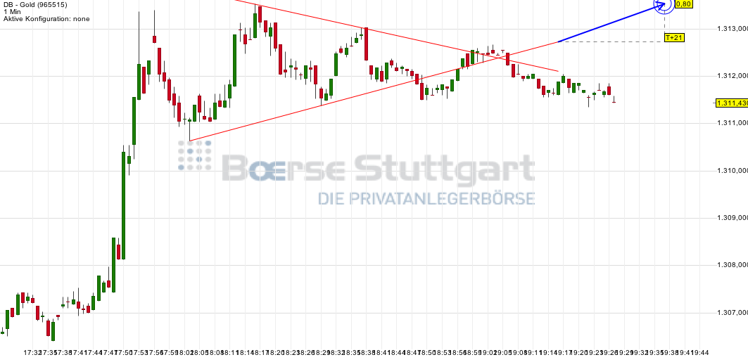 Gold traden - long bzw. short 747194