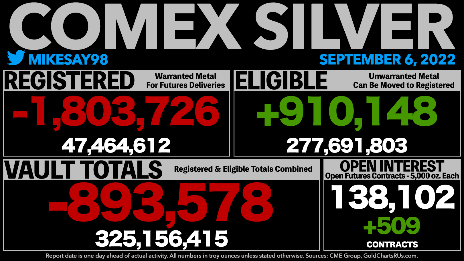 Die besten Gold-/Silberminen auf der Welt 1331620