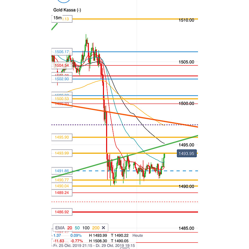 2019 QV-GDAXi-DJ-GOLD-EURUSD- JPY 1141370