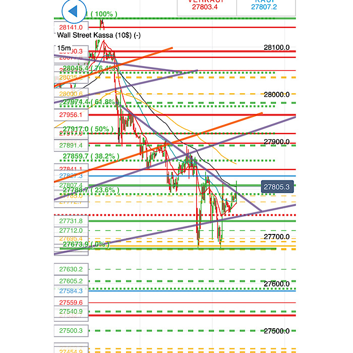 2019 QV-GDAXi-DJ-GOLD-EURUSD- JPY 1145537