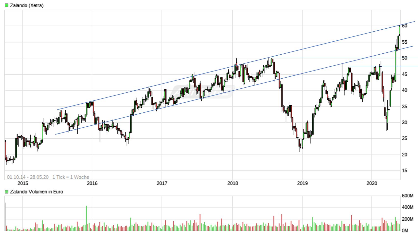 Meine Zalando-Gewinne - Thread! 1181337