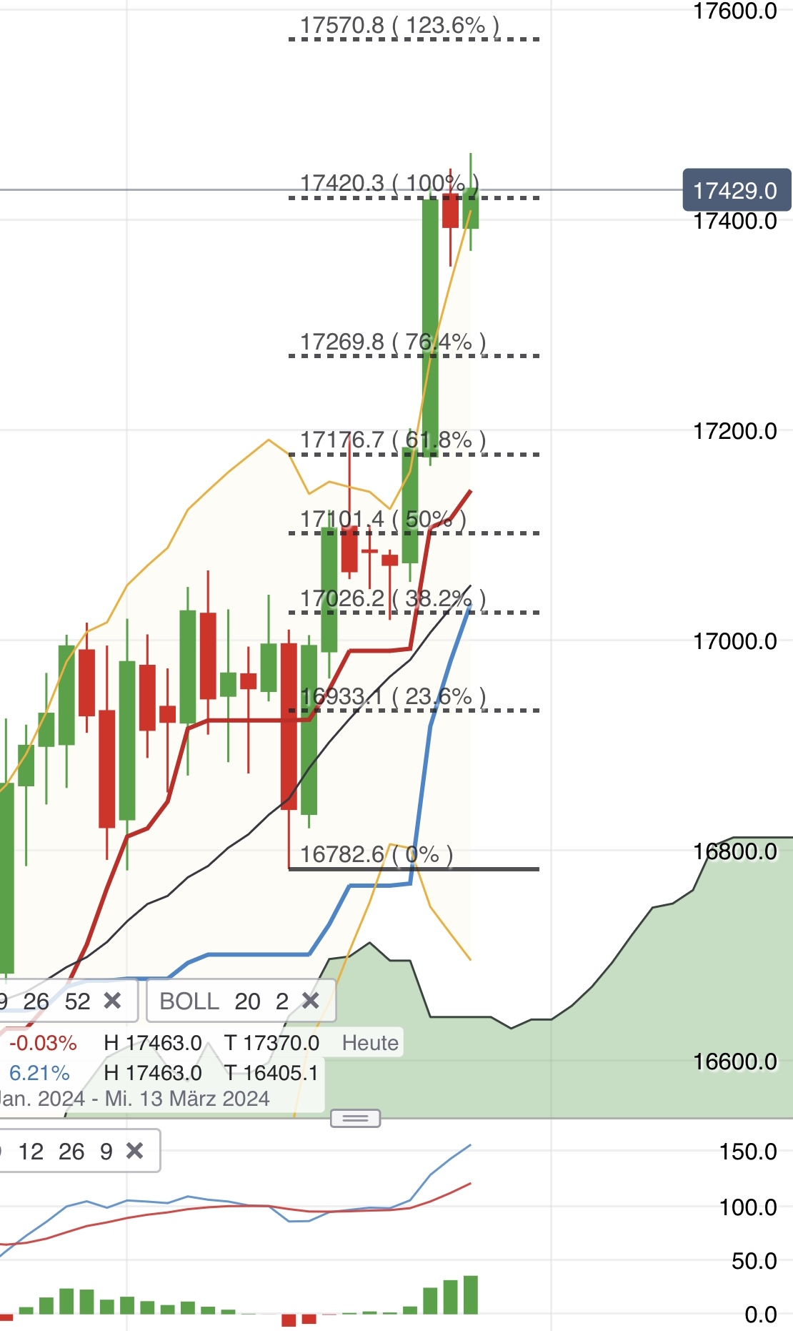 Krofitime Trading 1416435