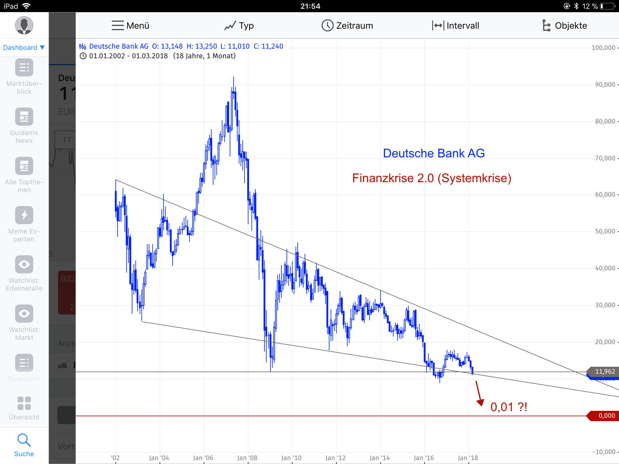 Barrick Gold 2.0 1046748