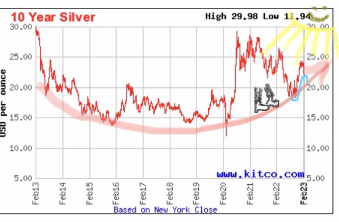Wenn das Gold redet, dann schweigt die Welt! 1358969