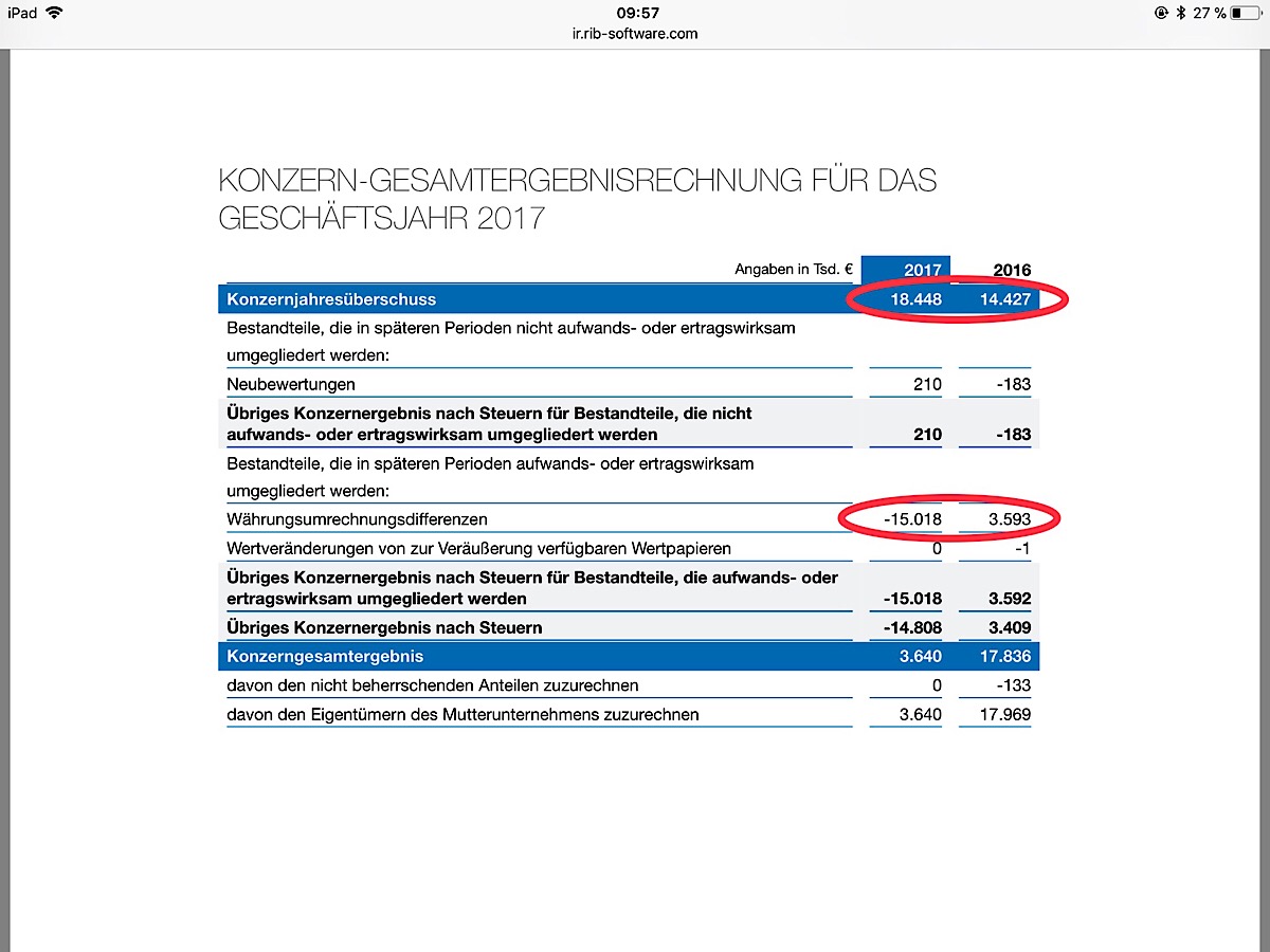 RIB Software AG 1048656