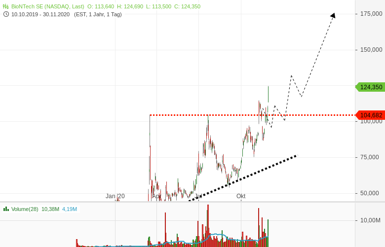 Biotech-Star BioNTech aus Mainz 1216769