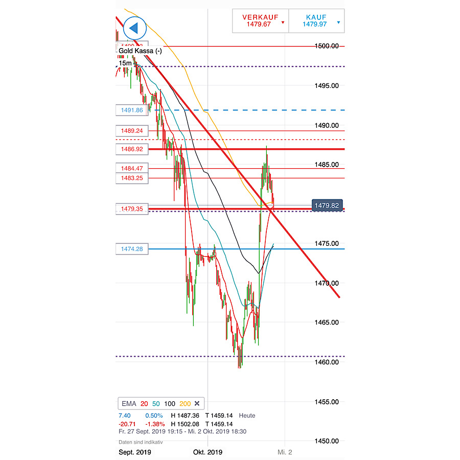 2019 QV-GDAXi-DJ-GOLD-EURUSD- JPY 1136879
