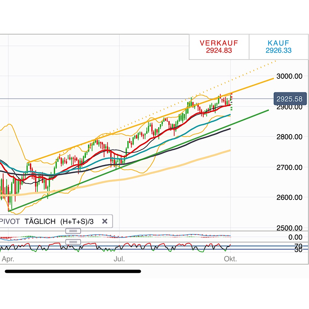 2018 QV-GDAXi-DJ-GOLD-EURUSD-JPY 1076649