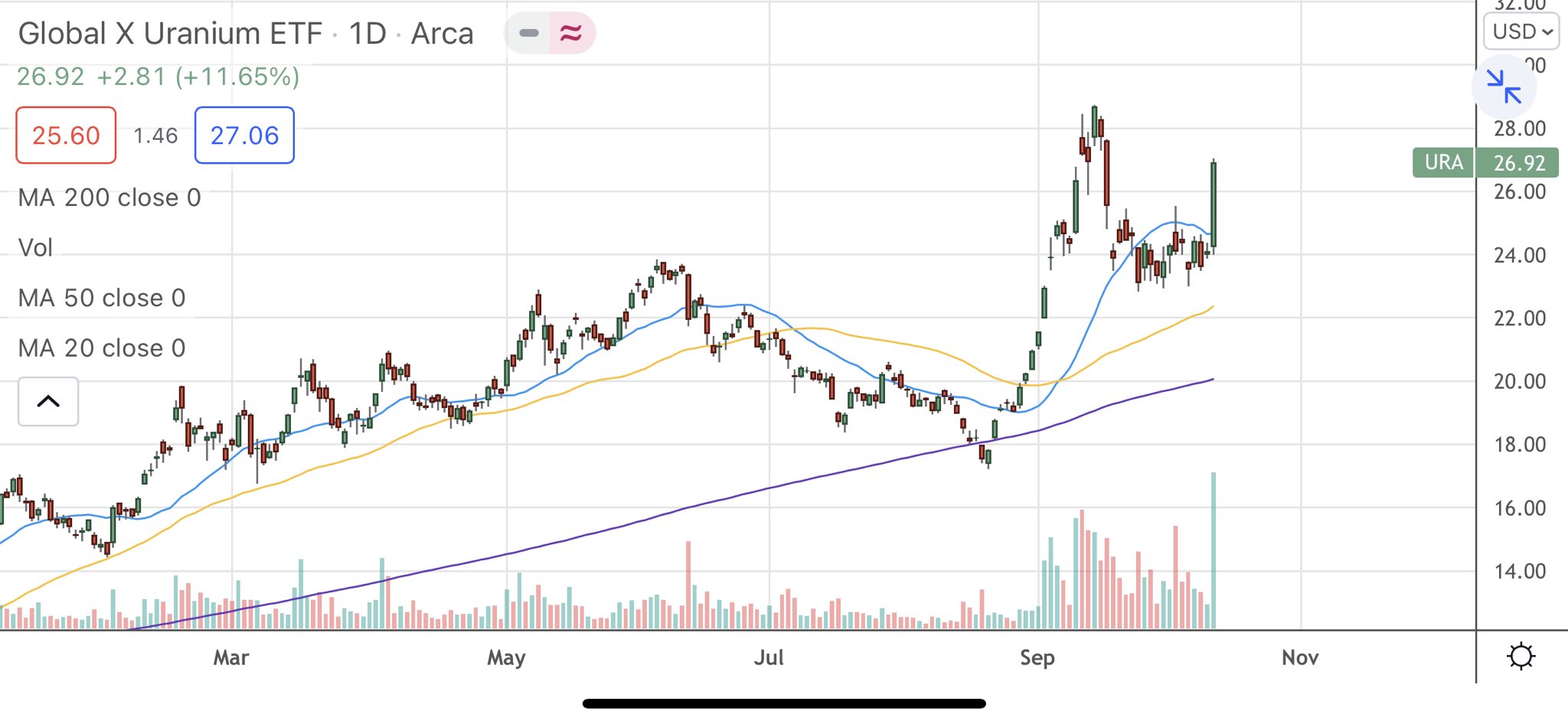 Die besten Gold-/Silberminen auf der Welt 1278758