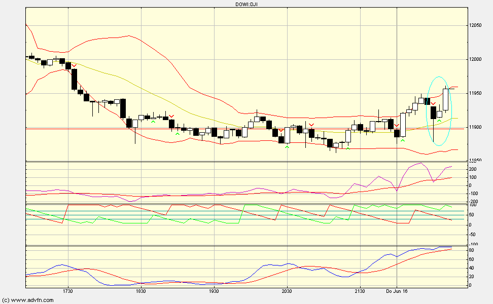 darfs auch ein wenig mehr sein....? - 412904