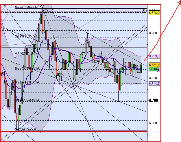 Elliott Wave DAX daily 426638