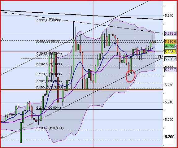 BB-Trading und was daraus so erwächst 436617