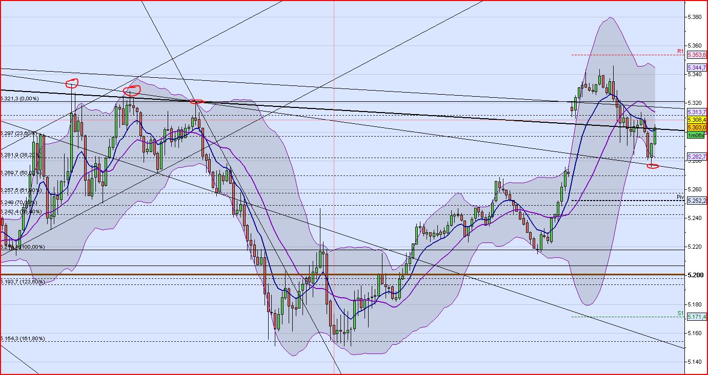 BB-Trading und was daraus so erwächst 436943