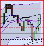 BB-Trading und was daraus so erwächst 439171