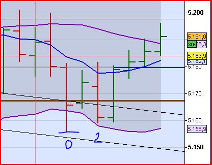 BB-Trading und was daraus so erwächst 442030