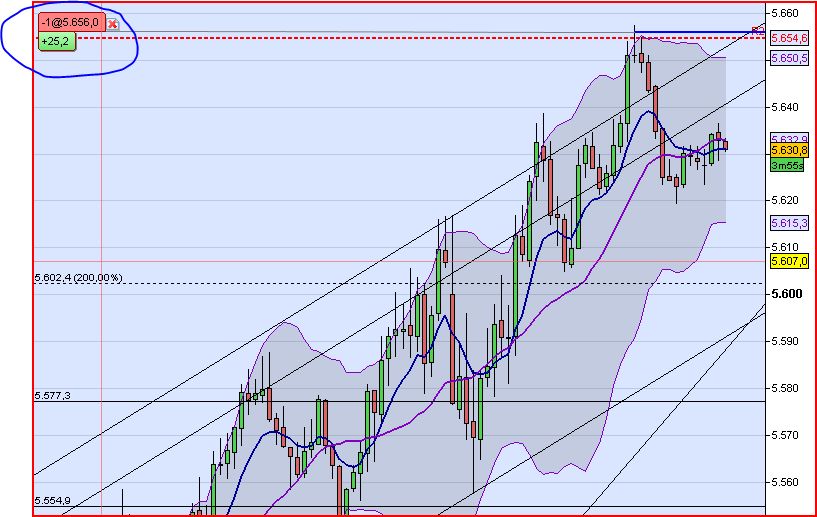 Quo Vadis Dax 2011 - All Time High? 443266